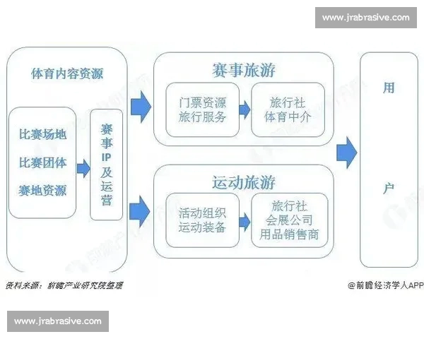全景解析体育数据资讯趋势洞察赛事表现与产业价值深度分析未来