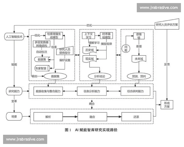 基于大数据与人工智能的体育赛事表现分析与战略决策优化研究方法